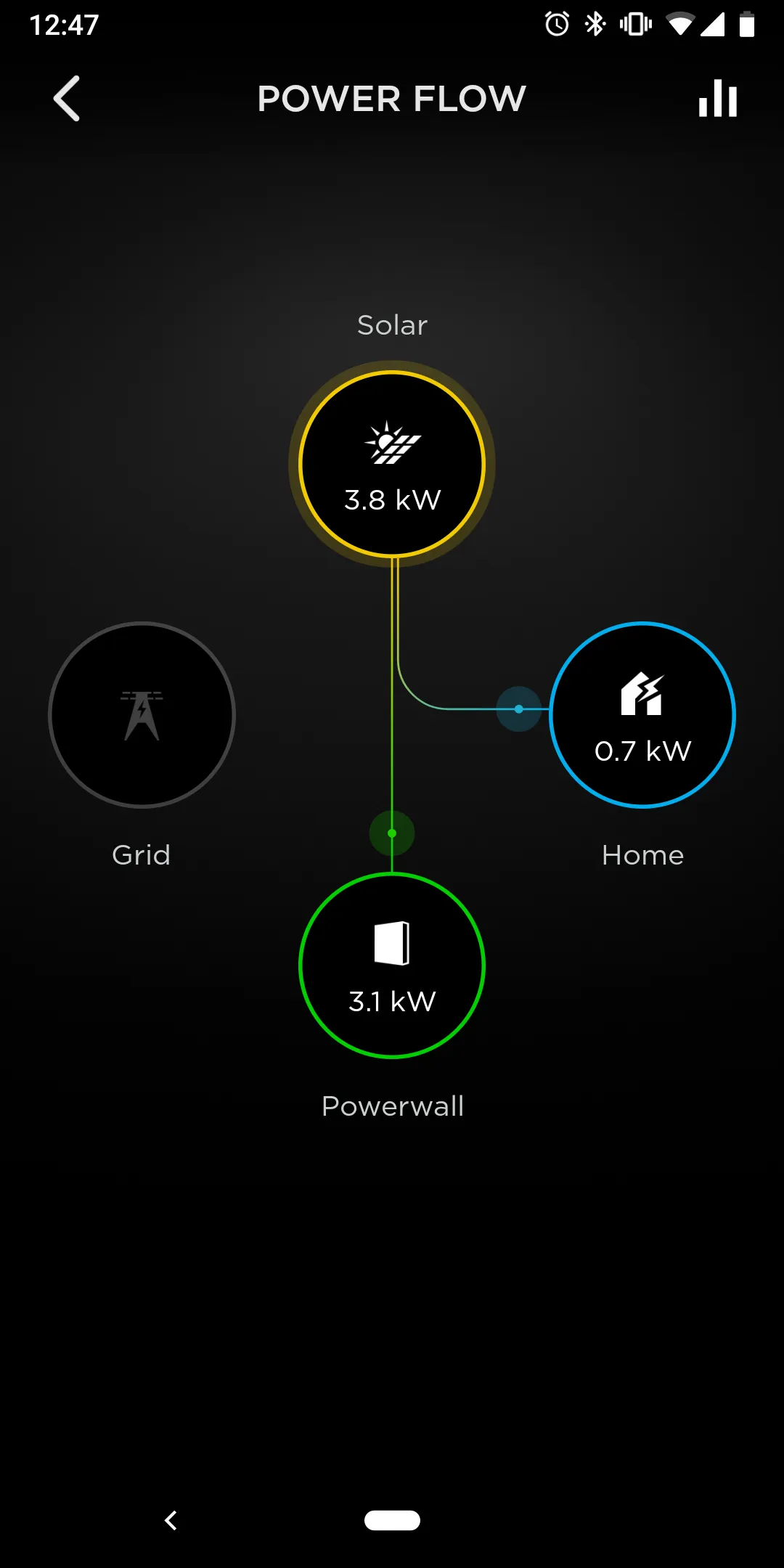 Tesla solar mobile screenshot